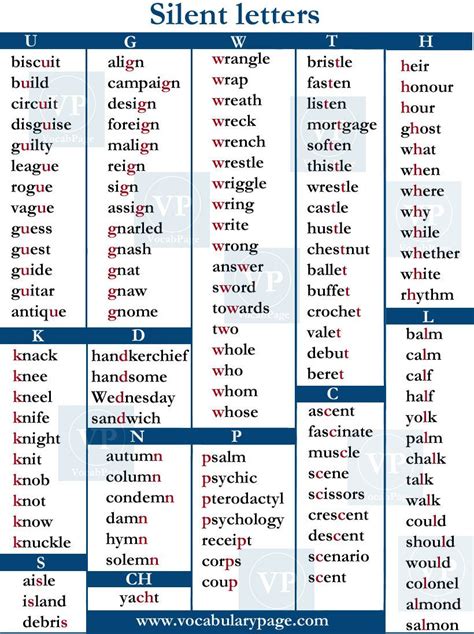 5-letter words ending with in|five letter words that end.